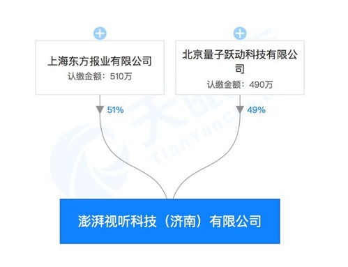 強強聯手 字節跳動與澎湃合資成立視聽科技公司，布局區塊鏈、AI與票務新藍圖
