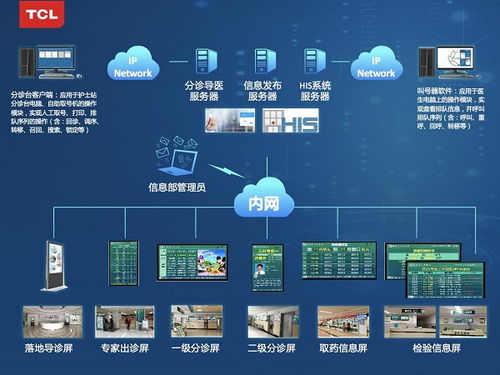 TCL智顯技術(shù)滲透門診與病房場景，以網(wǎng)絡(luò)安全軟件驅(qū)動智慧醫(yī)療新時(shí)代
