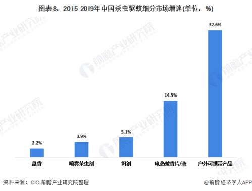 2020年中國家居護理行業市場現狀及發展前景 低線城市滲透率提升與網絡安全軟件新機遇