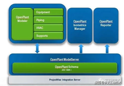 如何在網絡安全軟件開發中科學選擇BIM軟件